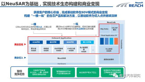 軟件定義汽車 四層架構(gòu)演進(jìn)趨勢與產(chǎn)業(yè)全景下的基礎(chǔ)軟件服務(wù)