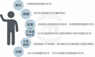深圳市電子公共服務(wù)數(shù)字證書(shū) 構(gòu)建安全可信的數(shù)字內(nèi)容服務(wù)新生態(tài)