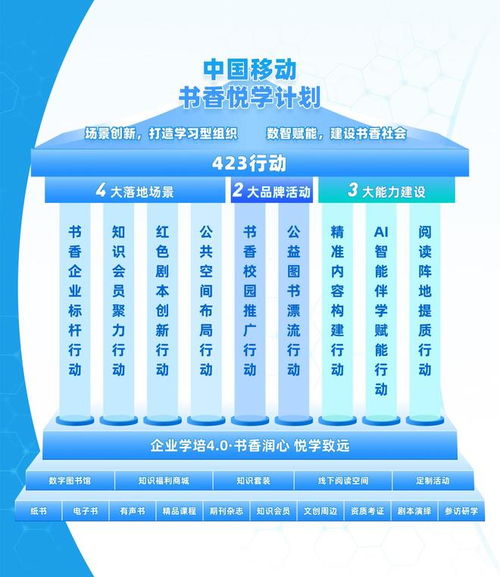 數(shù)智筑根基普惠傳書(shū)香 咪咕數(shù)媒深度參與第五屆全民閱讀大會(huì)賦能行業(yè)共發(fā)展